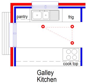 galley kitchen