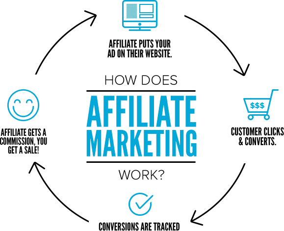 affiliate how it works